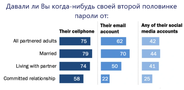 Источник: Pew Research Center. перевод автора