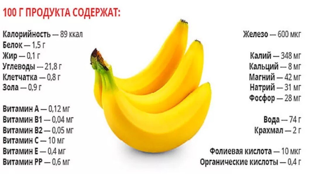Банан калорийность на 1шт средний