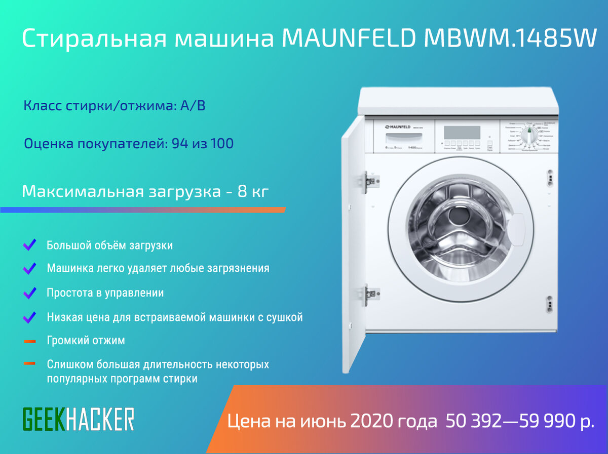Качество производителей стиральных машин