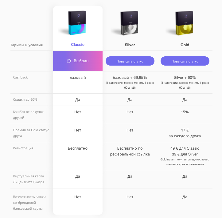 Тарифы на карты WWP Capital