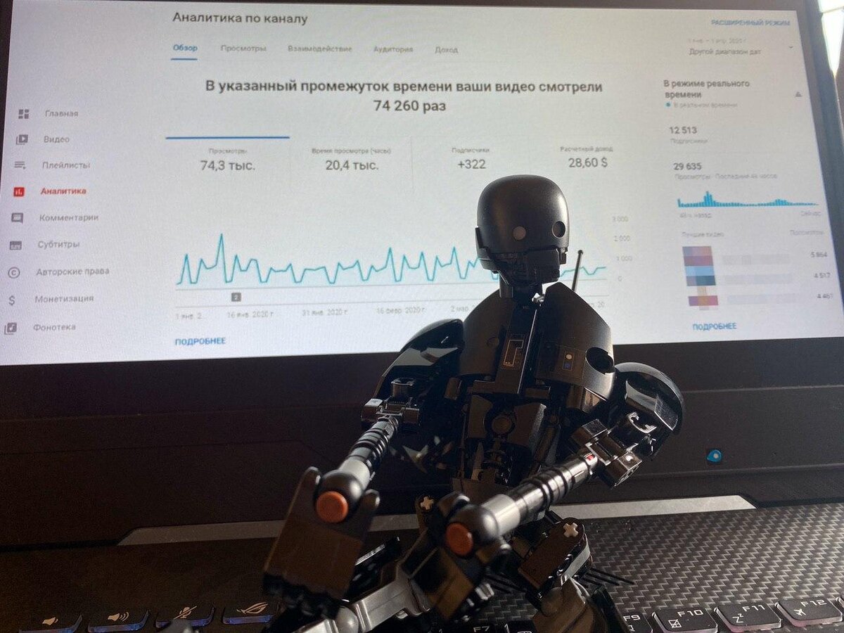 Статистика до покупки рекламы. 28 долларов в месяц.