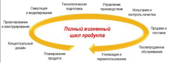 Проектирование магазина продуктов: скидки на услуги мастеров по ремонту в Москве — Профи