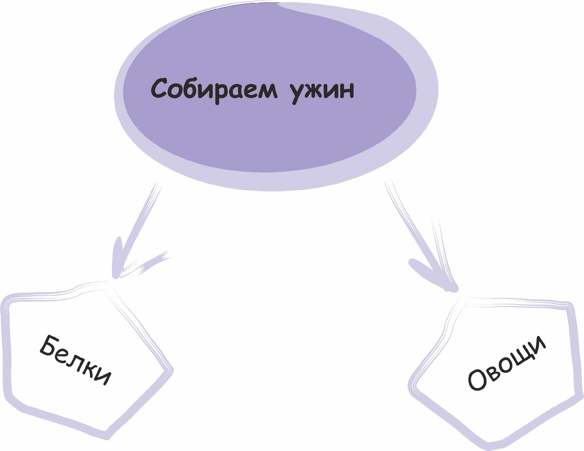 как описать ужин в фанфике фото 57