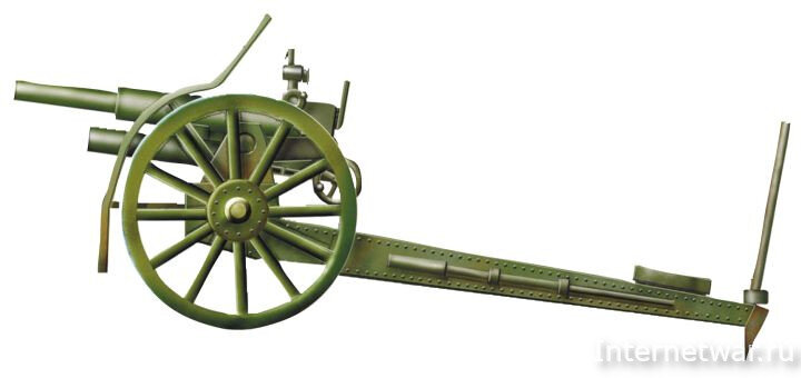 76-мм горная пушка Шнейдера