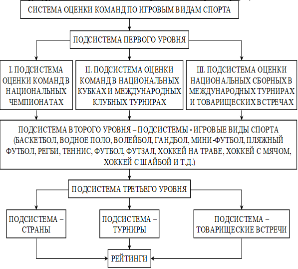 Структура СОКИСПИВС.