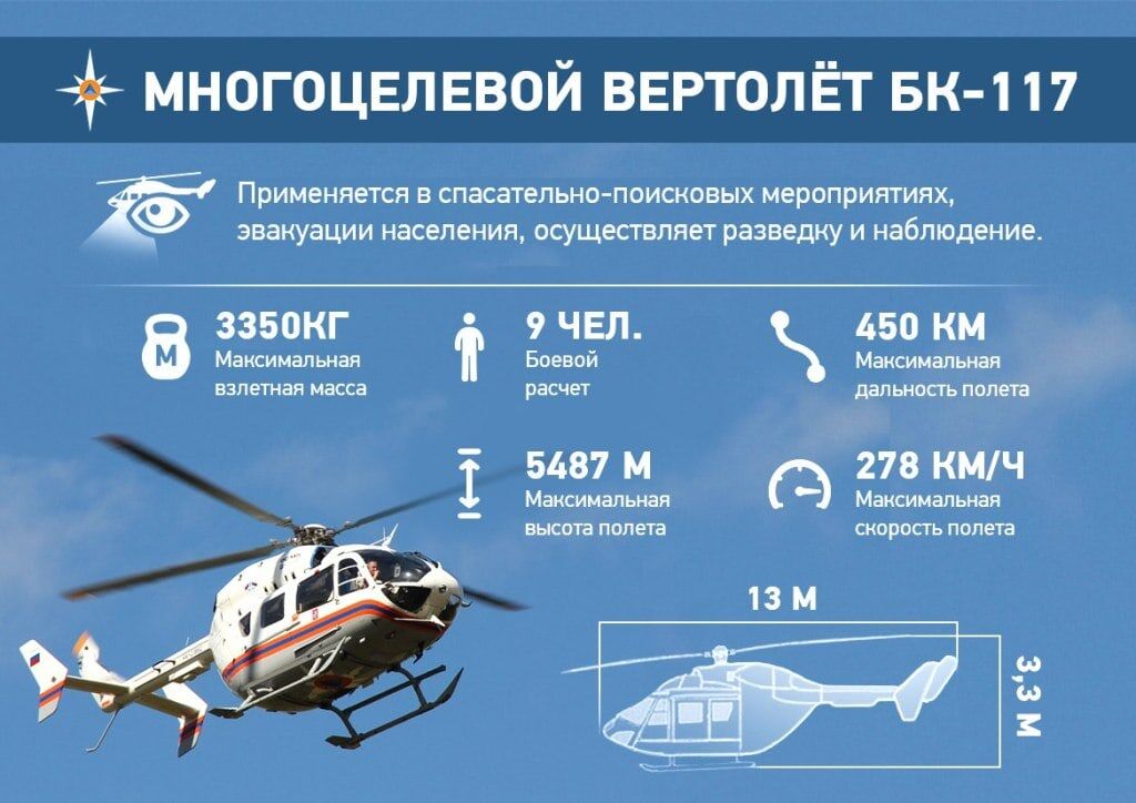 Фото с сайта вертолеты России