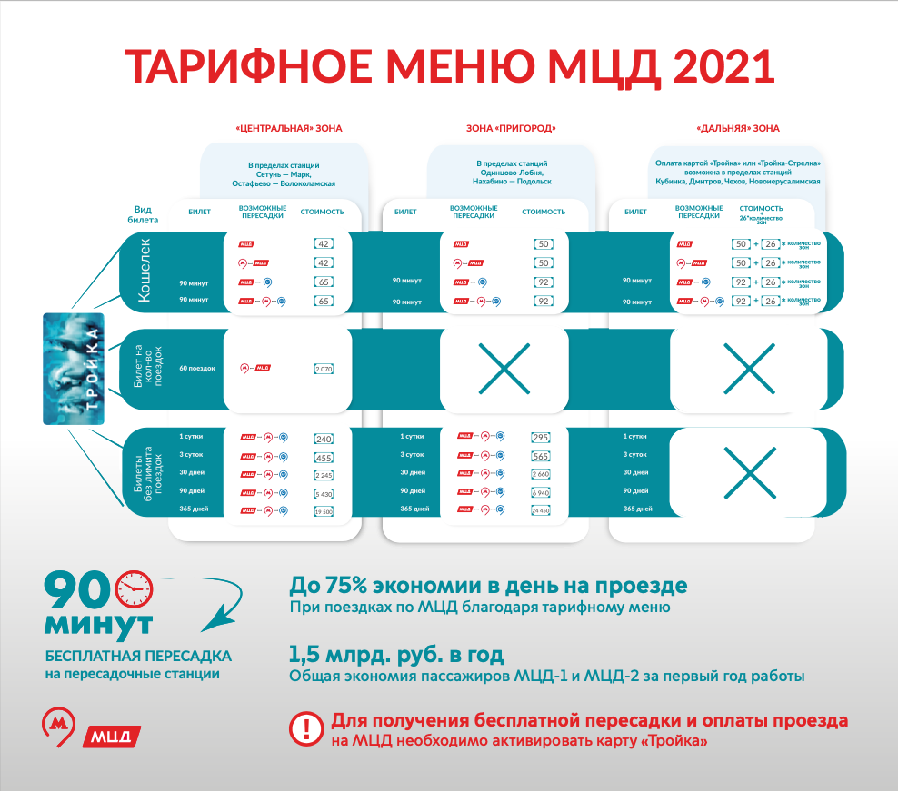Тарифы метро москва