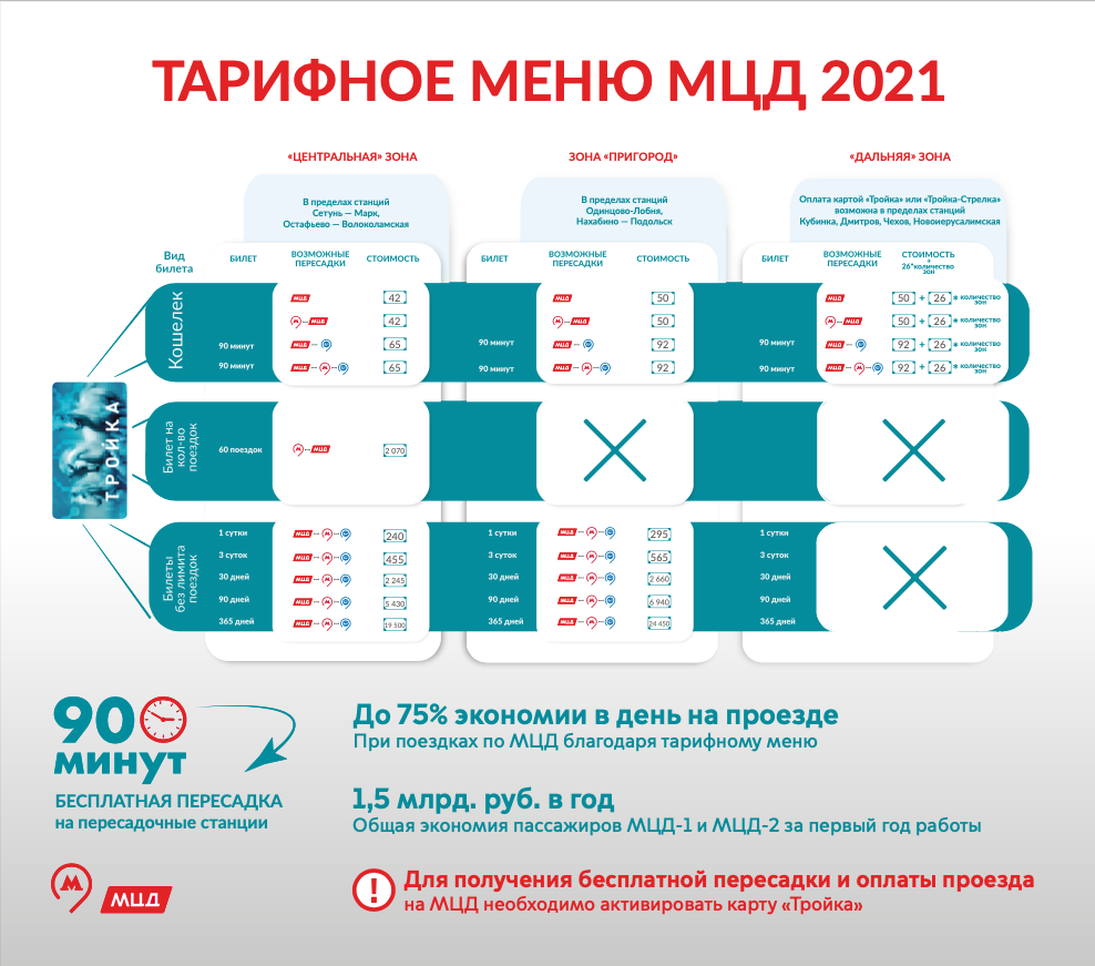 Дата продажи билетов за 90 суток