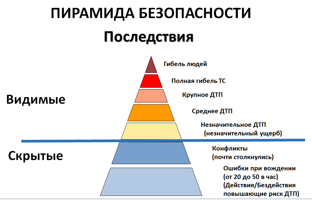 На сколько безопасно