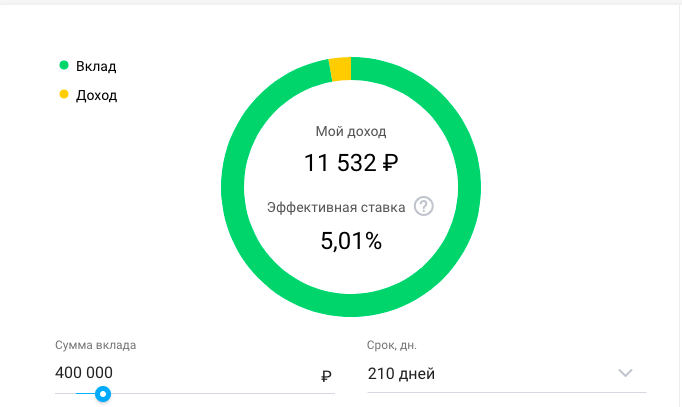 Расчет дохода для вклада "Получи больше" от Уральского Банка Реконструкции и Развития при сумме вклада 400 000 рублей.