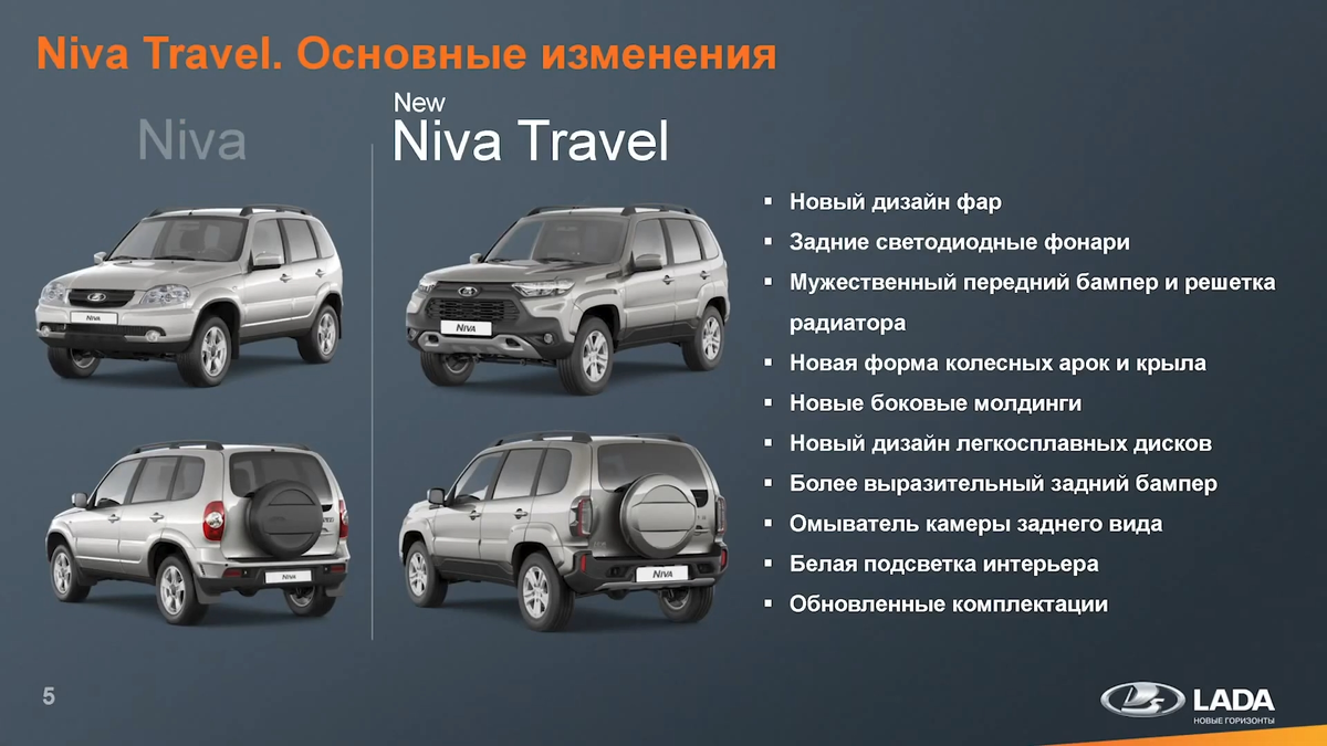 Новая Lada Niva Travel или Chevrolet Niva на вторичке - разобрался и  выяснил для вас что взять лучше | Владимир | ПRO AUTO | Дзен