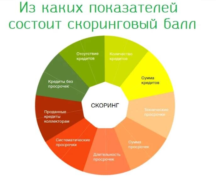 Фото из источника zalogexpert.ru