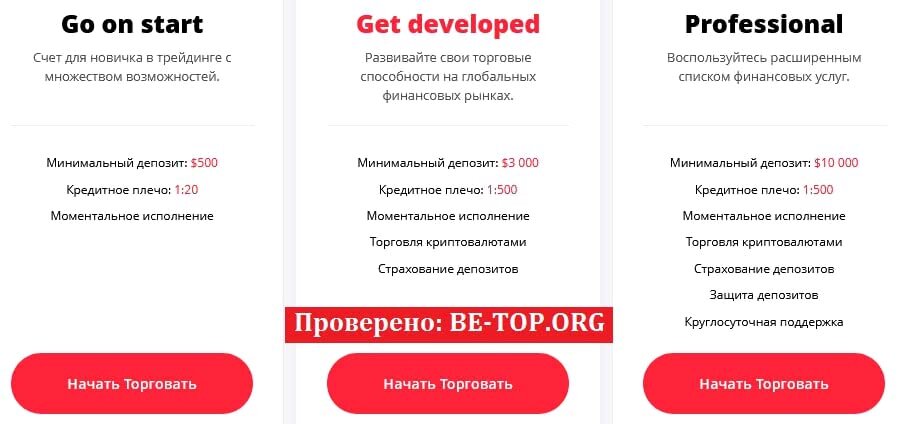 Возможность снять деньги с "Bitofbites" не подтверждена.