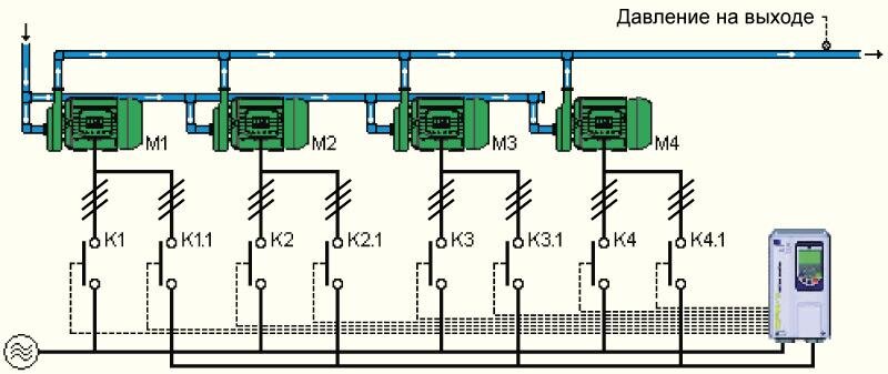 Автоматика для насосов. Каскадно-частотное управление.