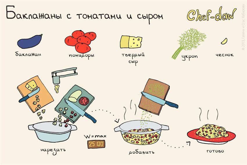 46 вкусных рецептов вторых блюд на каждый день