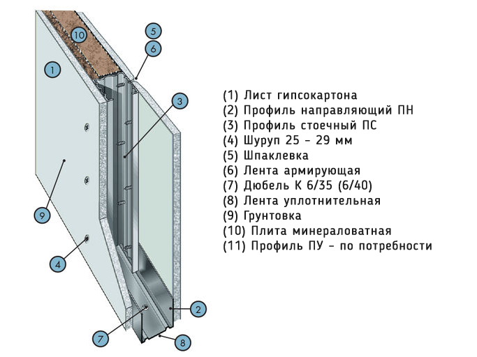 Профиль гибкий внутренний угловой строительный для гипсокартона 305 см Protektor
