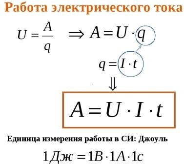 Процесс возникновения электрического потока