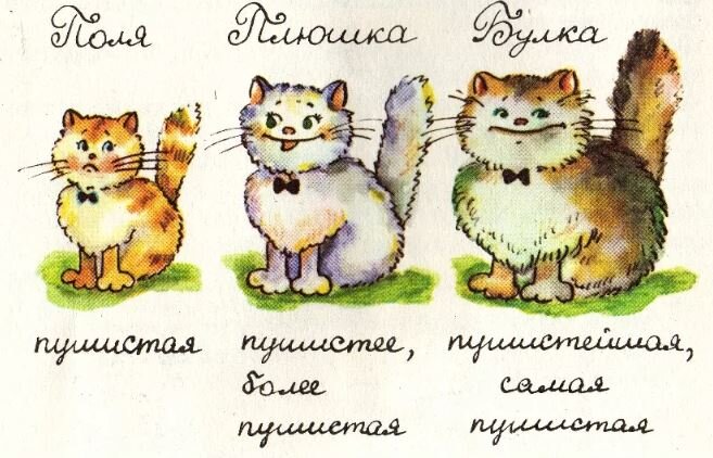 Три степени сравнения - наглядно.