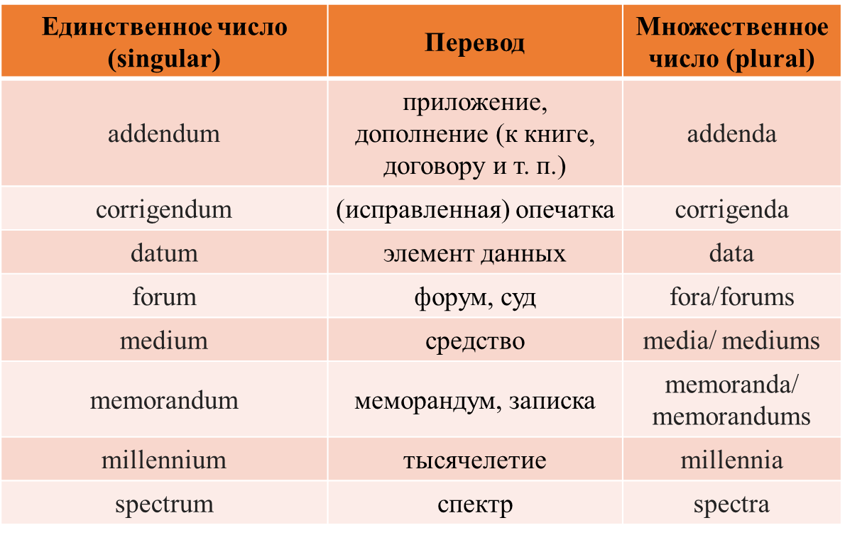 Исключения существительных английский