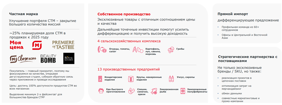 Полный обзор Магнит. Отчет за 1 полугодие 2022г. Долг. Дивиденды и перспективы