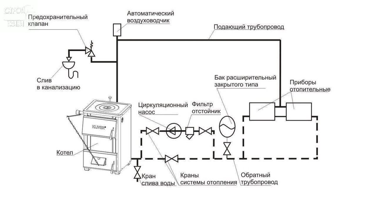 Подпитка закрытой системы отопления. Подпитка закрытой системы отопления