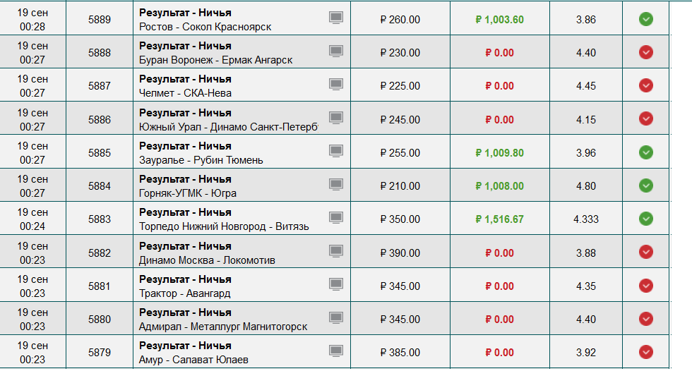 таблица чемпионата казахстана по хоккею 20