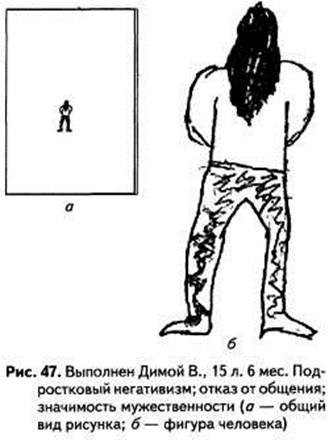 Рисунок человека интерпретация для психологов готовность к школе
