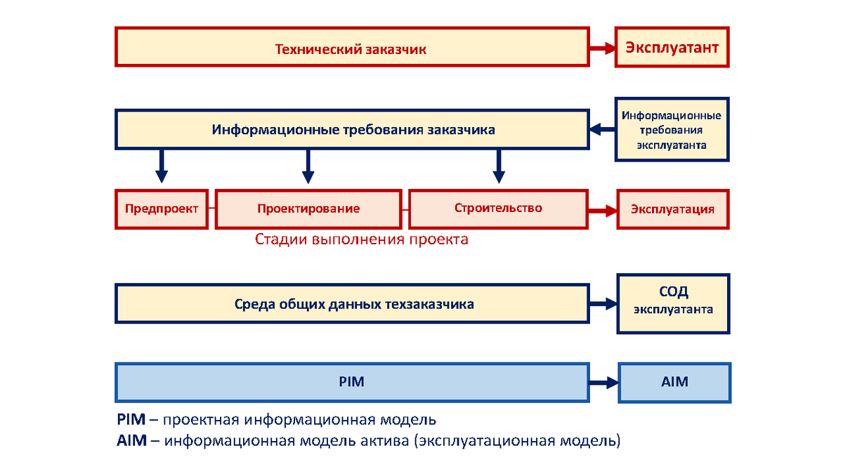 Организация и управление инвестиционно строительными проектами политех