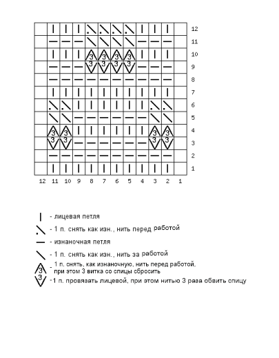 Узоры с косами спицами — 23545.ru - схемы с описанием для вязания спицами и крючком