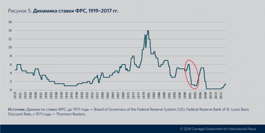 Нобелевская премия по экономике 2022 года - "это какой-то позор"