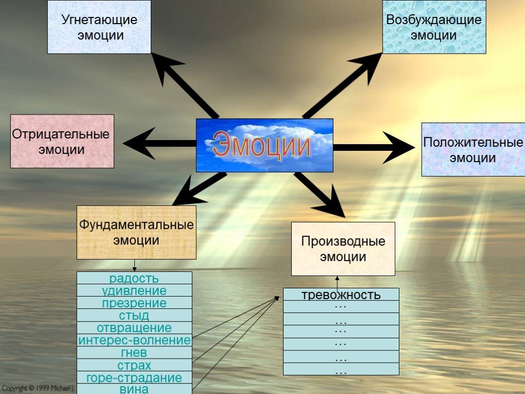 Презентация на тему ощущения в психологии