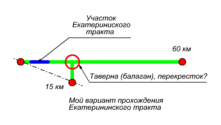 Мой вариант прохождения Екатерининского тракта (изображение схематичное, масштаб не соблюден)