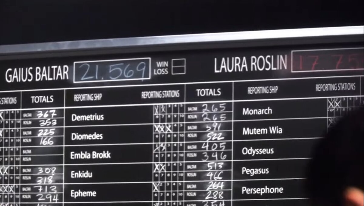 У них есть специальная доска со всеми названиями кораблей и фамилиями кандидатов, чтобы там крестики ставить! То есть они ее специально изготовили!!! 