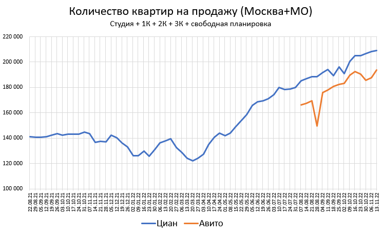 Цены квартир в Ноябре. Калининград летит в Ад.