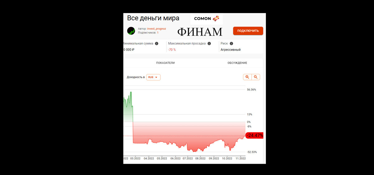 Стратегия Все деньги мира