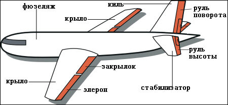 Самолет под FPV для новичка