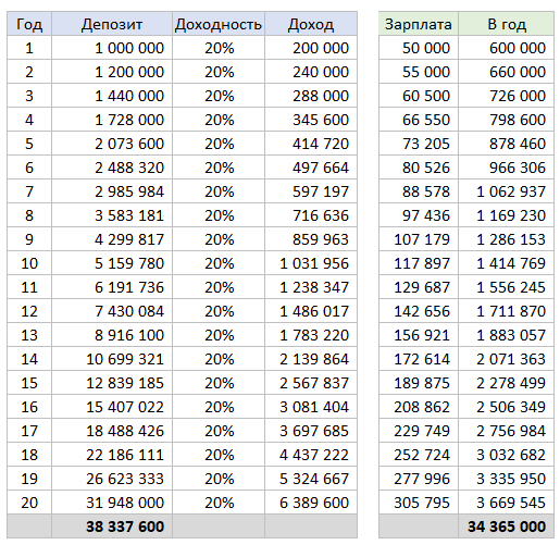 20% годовых - правильная цель