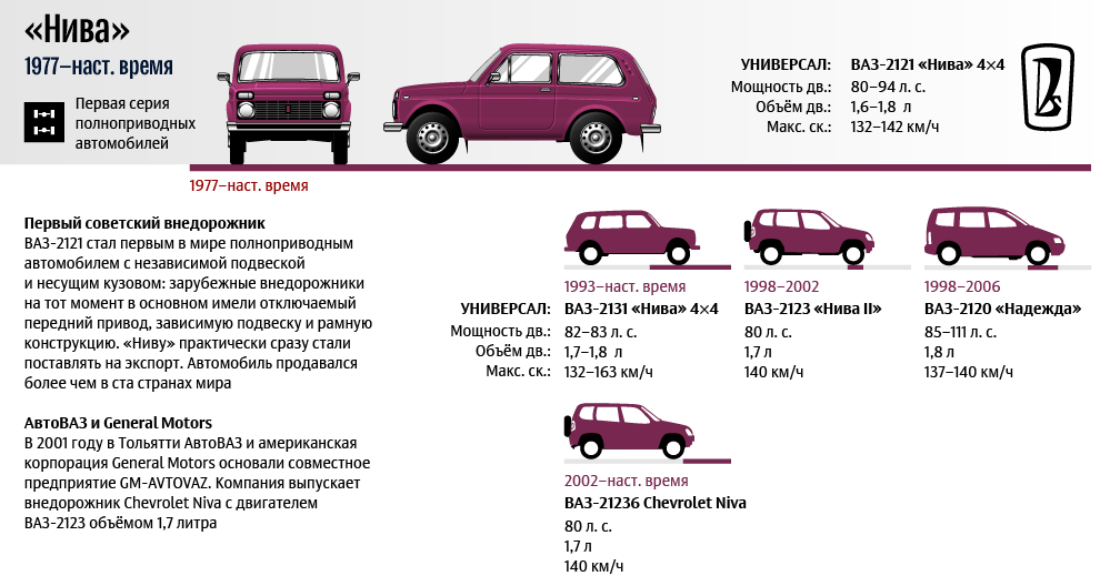 Нива план плюс