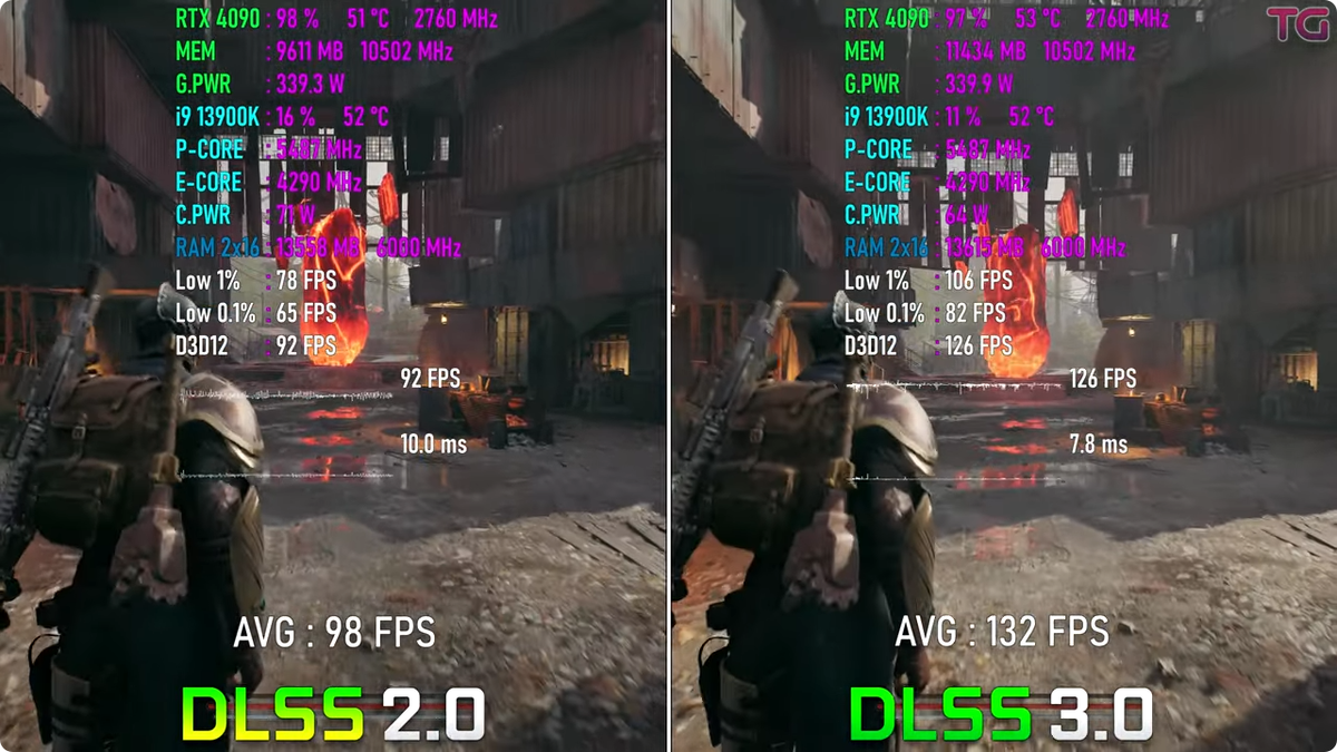 DLSS 2.0 vs DLSS 3.0, Кукурузные FPS собираем в августе? | Пояснительная  Бригада! | Дзен