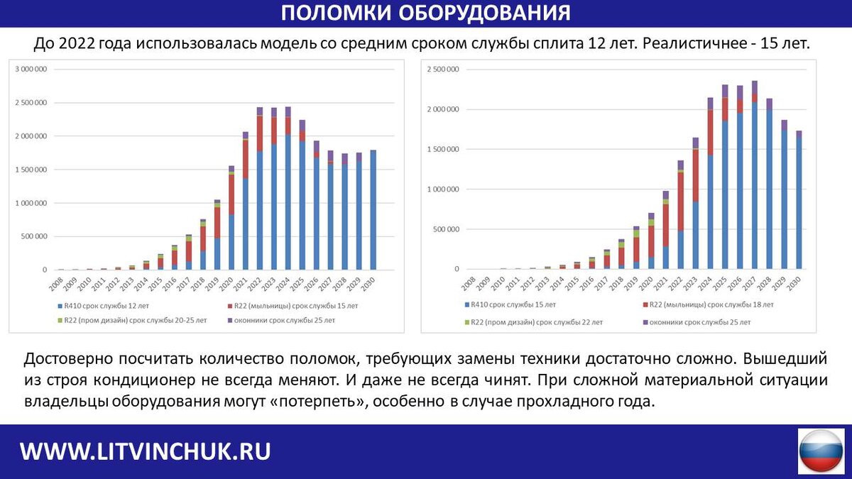 2024 2027 предпосылки. 2024 2027 предпосылки. программа развития региона. 2024 2027 предпосылки. 2024 2027 предпосылки.