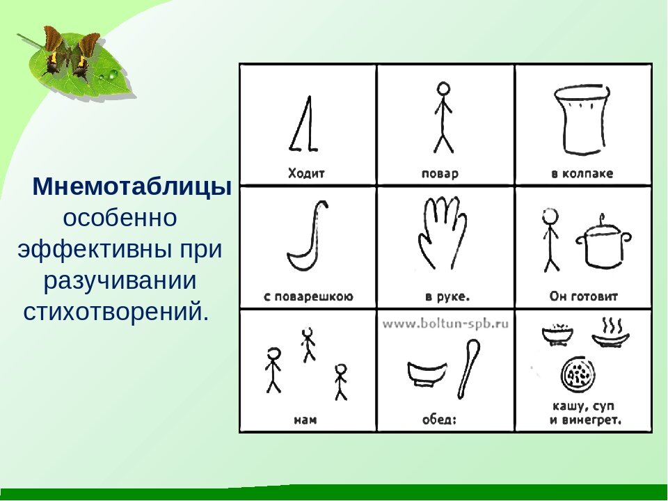 Мнемо. Мнемотаблицы. Символы мнемотехники. Мнемотаблицы для заучивания стихов. Автоматизация с мнемотаблицы.