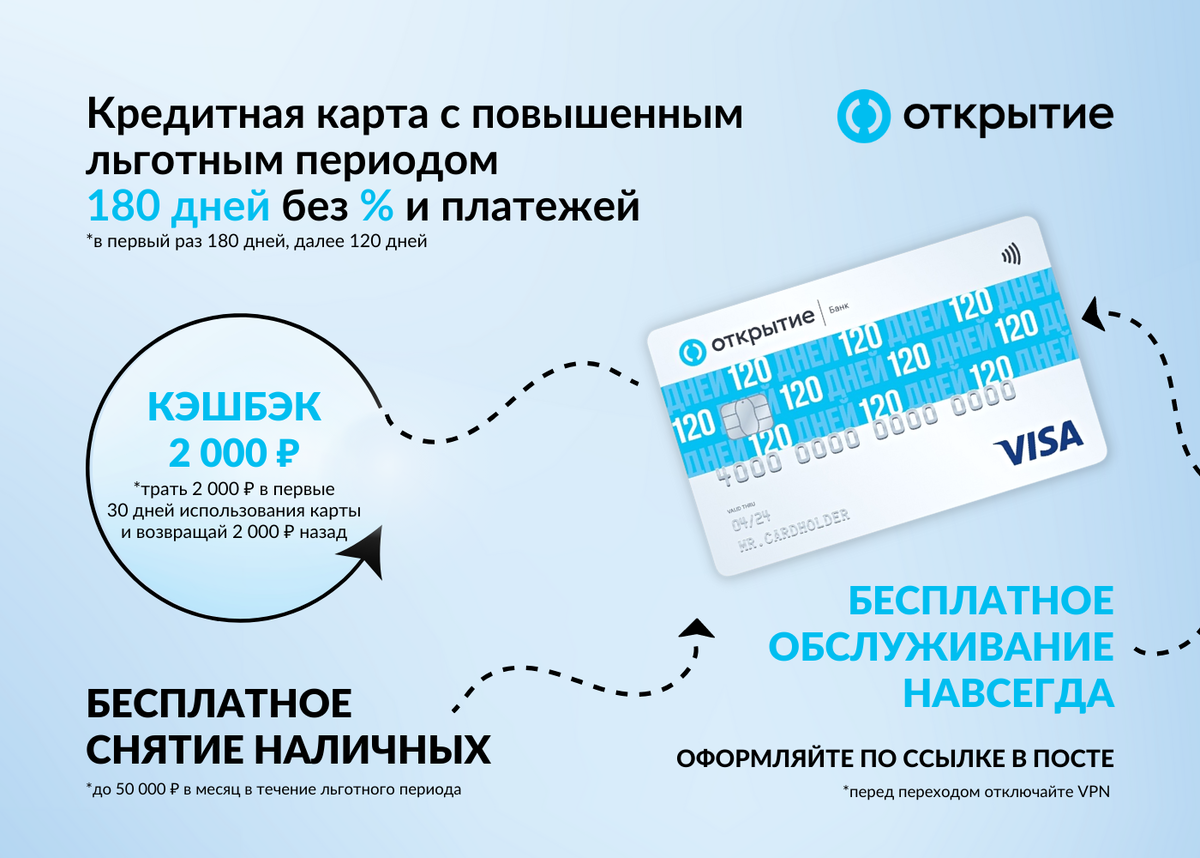 Какой день будет через 180 дней. Открытие “Opencard” - до 50%. Кэшбэк 2023. Траты с карты.