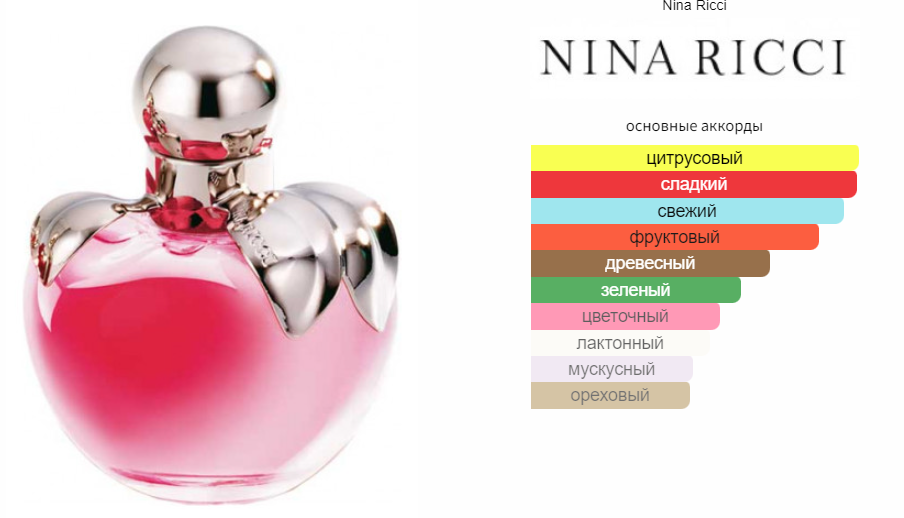 fragrantica.ru