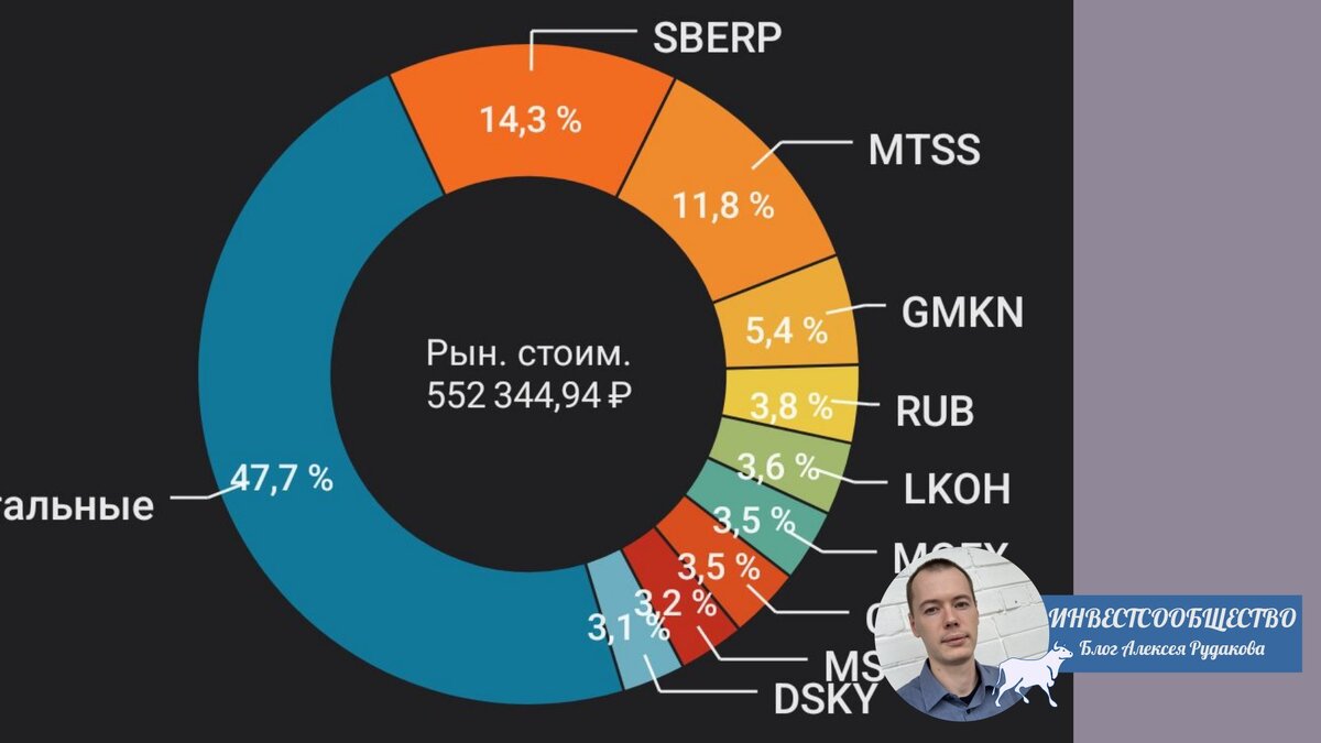 Мой портфель