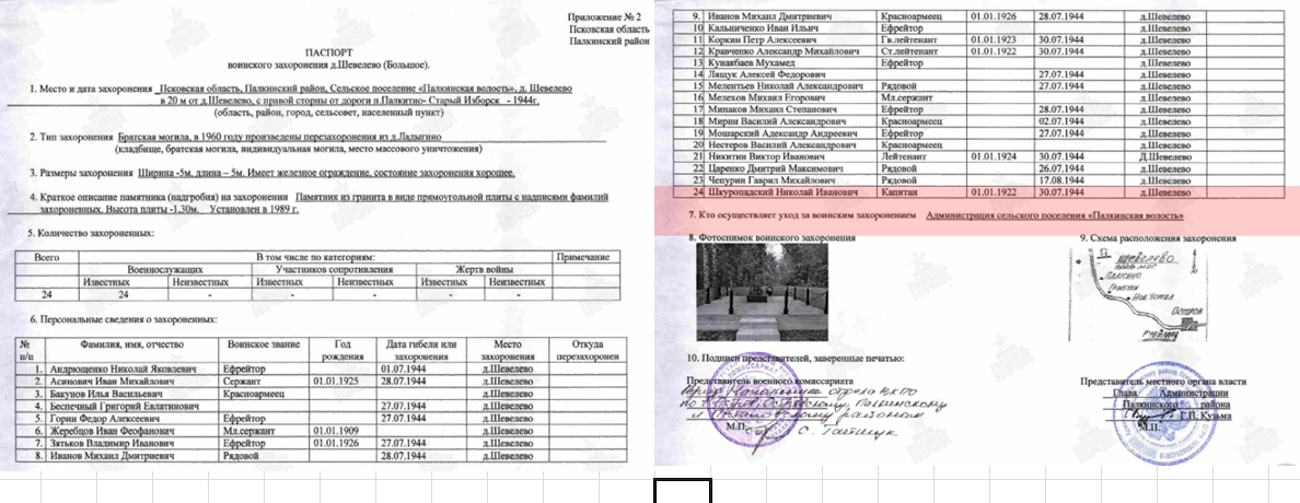 сайт Память народа паспорт захоронения 2014 год