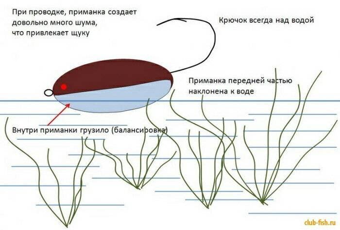 Ловля щуки на хорватское яйцо - ТМ 