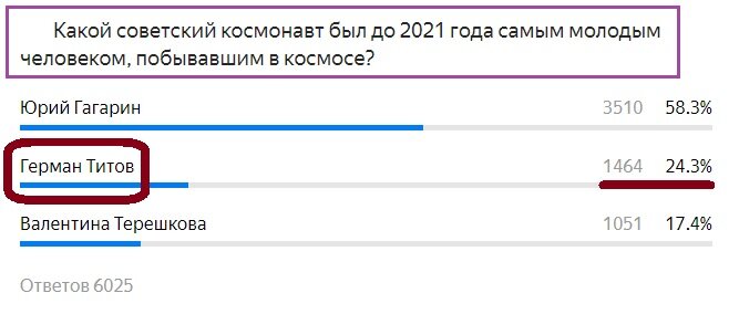 Вопрос с предыдущего теста. Правильный ответ- Титов