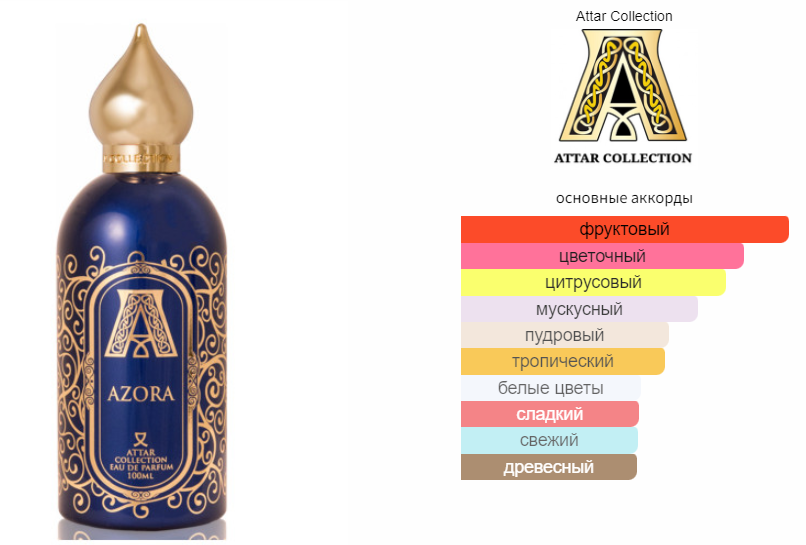 fragrantica.ru 