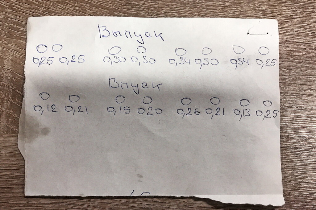 Зазор клапанов Додж Калибр далек от заводских