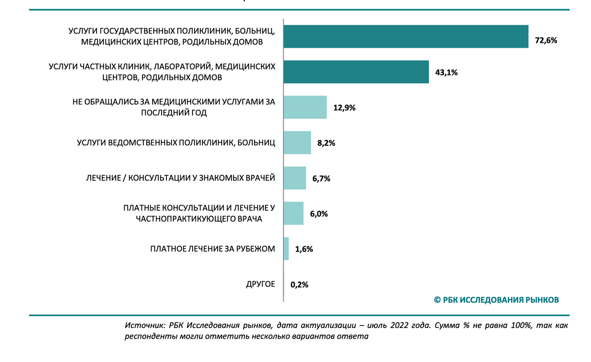 Комплексная медицинская услуга. Критерии классификации медицинских услуг. Медицинские услуги. Медицинские исследования детей. Форма медицинского обслуживания.